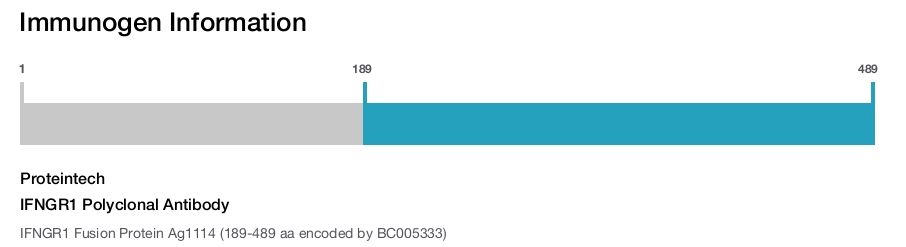 IFNGR1 Polyclonal Antibody
