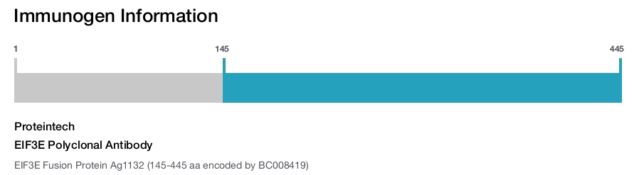 EIF3E Polyclonal Antibody