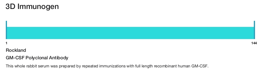 GM-CSF Polyclonal Antibody