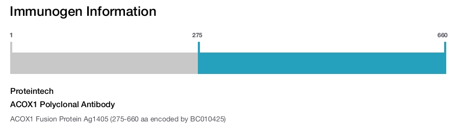 ACOX1 Polyclonal Antibody