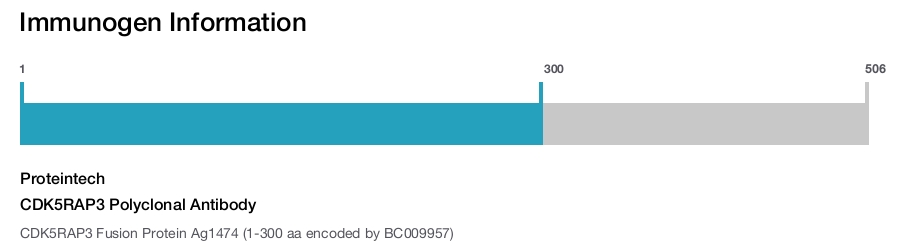 CDK5RAP3 Polyclonal Antibody