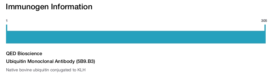 Ubiquitin Monoclonal Antibody (5B9.B3)