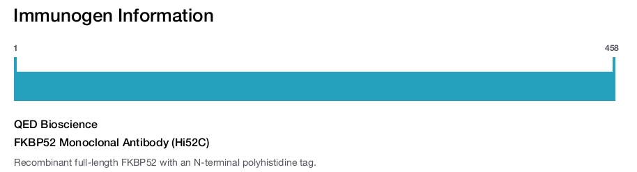 FKBP52 Monoclonal Antibody (Hi52C)