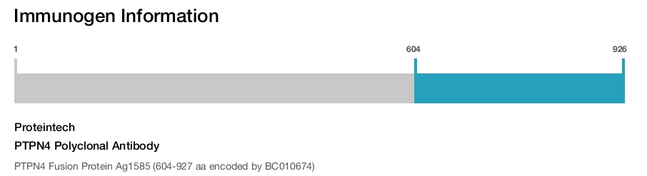 PTPN4 Polyclonal Antibody