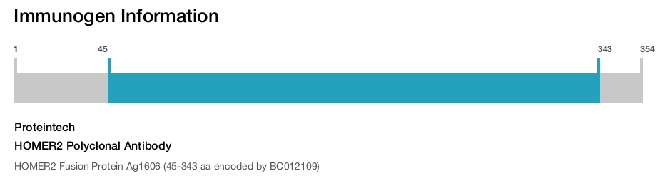 HOMER2 Polyclonal Antibody