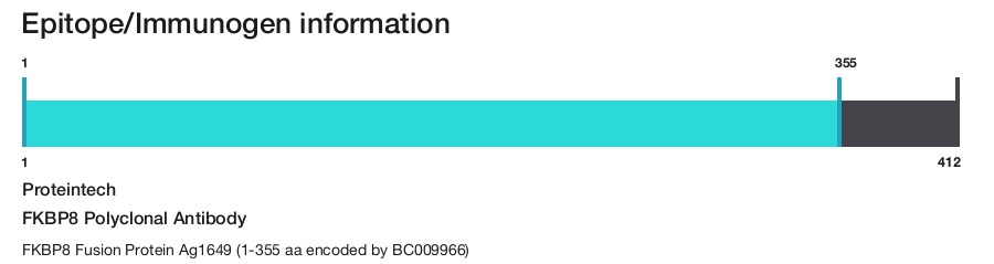 FKBP8 Polyclonal Antibody