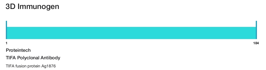 TIFA Polyclonal Antibody