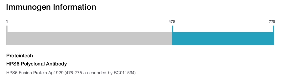 HPS6 Polyclonal Antibody