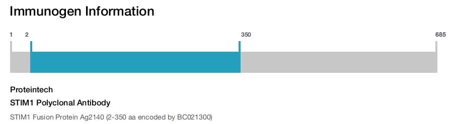 STIM1 Polyclonal Antibody