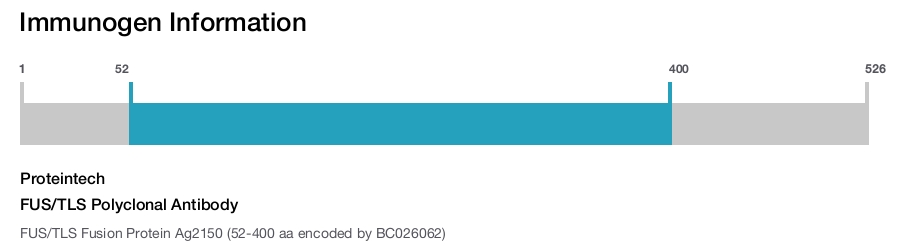 FUS/TLS Polyclonal Antibody