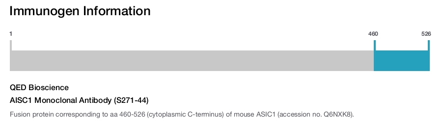 AISC1 Monoclonal Antibody (S271-44)
