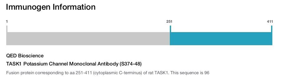 TASK1 Potassium Channel Monoclonal Antibody (S374-48)