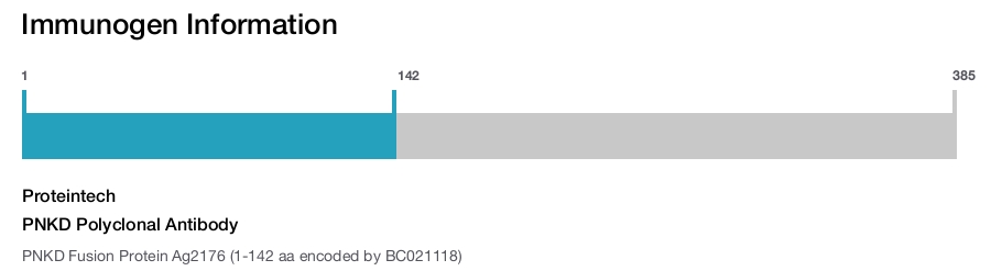 PNKD Polyclonal Antibody
