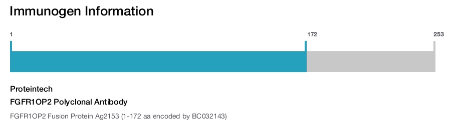 FGFR1OP2 Polyclonal Antibody