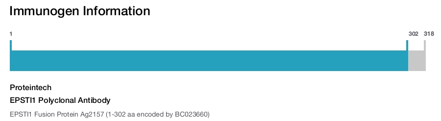 EPSTI1 Polyclonal Antibody