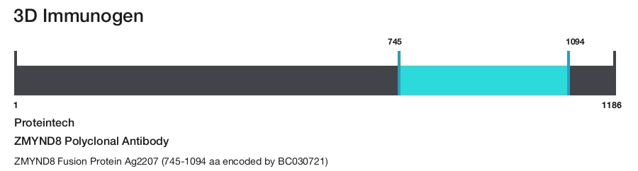 ZMYND8 Polyclonal Antibody