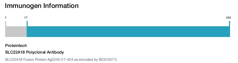 SLC22A18 Polyclonal Antibody