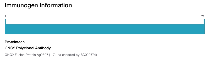 GNG2 Polyclonal Antibody