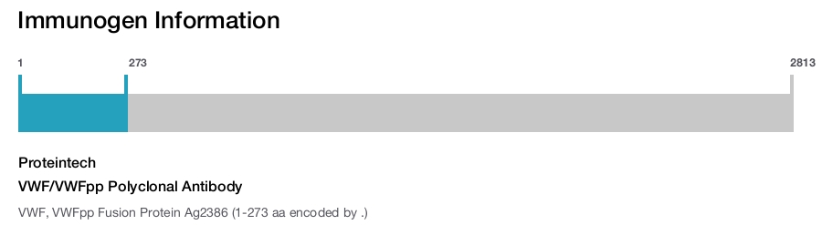 VWF/VWFpp Polyclonal Antibody
