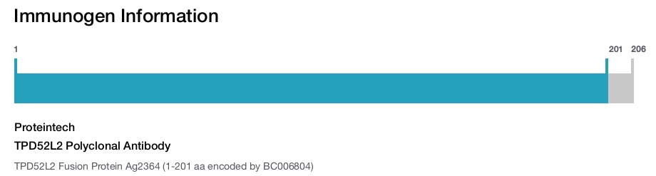 TPD52L2 Polyclonal Antibody