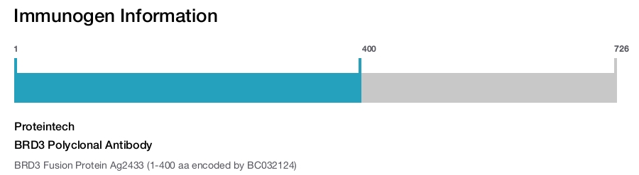 BRD3 Polyclonal Antibody