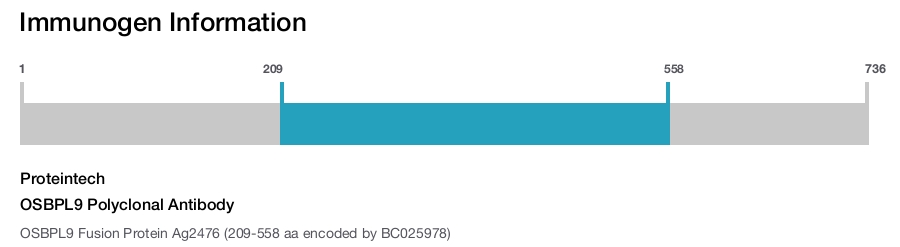 OSBPL9 Polyclonal Antibody