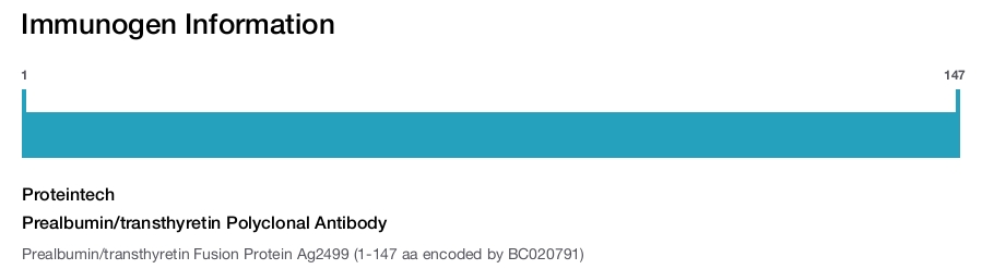 Prealbumin/transthyretin Polyclonal Antibody