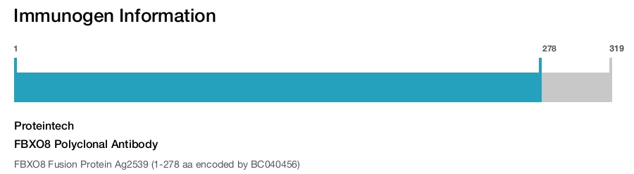 FBXO8 Polyclonal Antibody