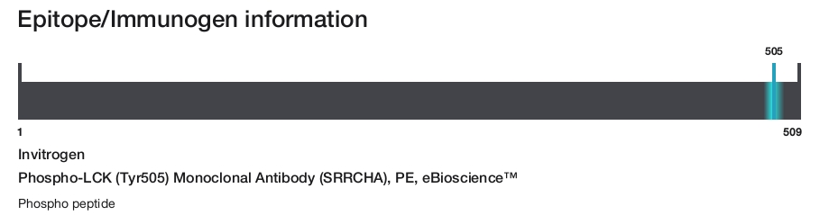 Phospho-LCK (Tyr505) Monoclonal Antibody (SRRCHA), PE, eBioscience&trade;