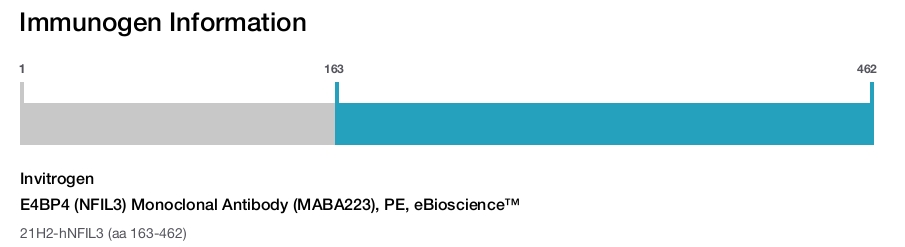 E4BP4 (NFIL3) Monoclonal Antibody (MABA223), PE, eBioscience&trade;