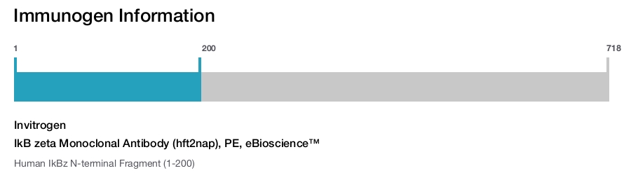 IkB zeta Monoclonal Antibody (hft2nap), PE, eBioscience™