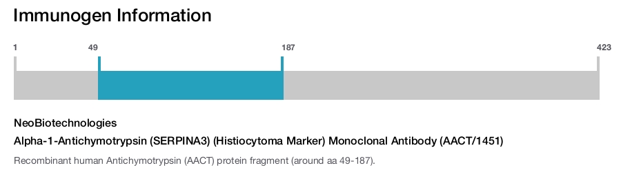 Alpha-1-Antichymotrypsin (SERPINA3) (Histiocytoma Marker) Monoclonal Antibody (AACT/1451)