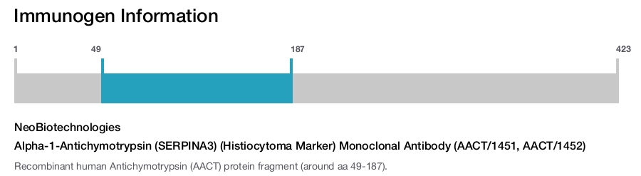 Alpha-1-Antichymotrypsin (SERPINA3) (Histiocytoma Marker) Monoclonal Antibody (AACT/1451, AACT/1452)