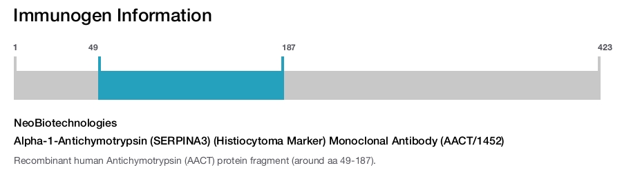 Alpha-1-Antichymotrypsin (SERPINA3) (Histiocytoma Marker) Monoclonal Antibody (AACT/1452)
