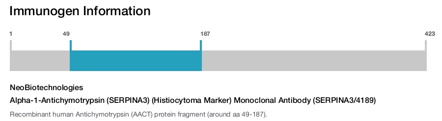 Alpha-1-Antichymotrypsin (SERPINA3) (Histiocytoma Marker) Monoclonal Antibody (SERPINA3/4189)