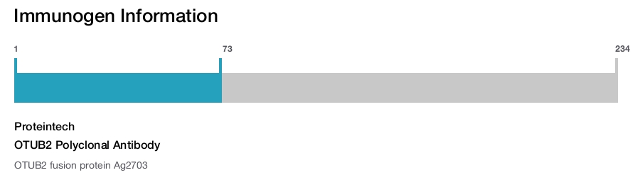 OTUB2 Polyclonal Antibody