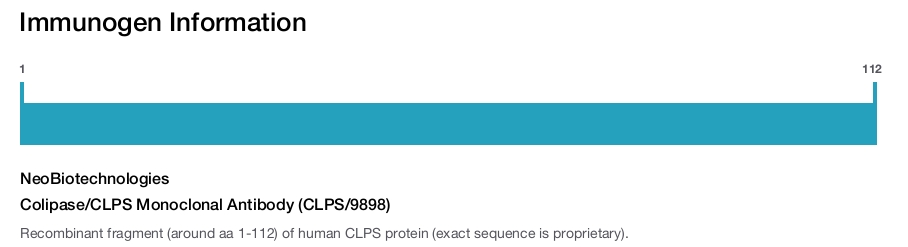 Colipase/CLPS Monoclonal Antibody (CLPS/9898)