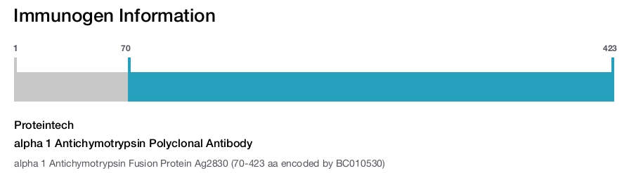 alpha 1 Antichymotrypsin Polyclonal Antibody