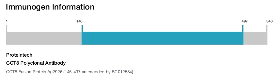 CCT8 Polyclonal Antibody