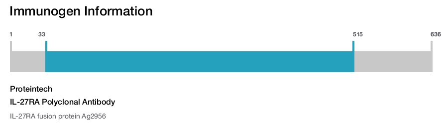 IL-27RA Polyclonal Antibody