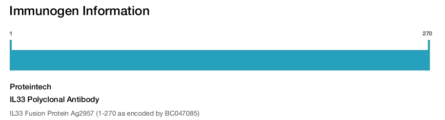 IL33 Polyclonal Antibody
