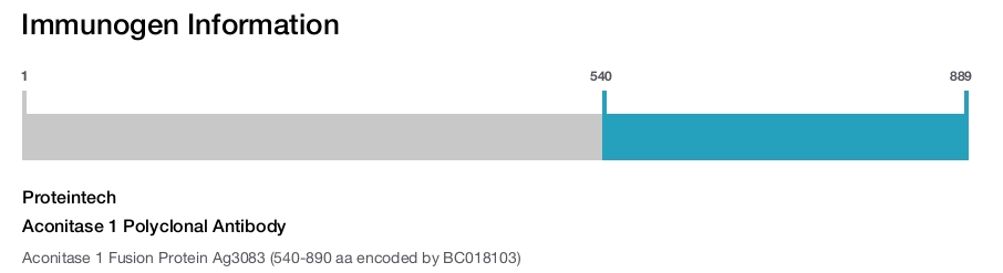 Aconitase 1 Polyclonal Antibody
