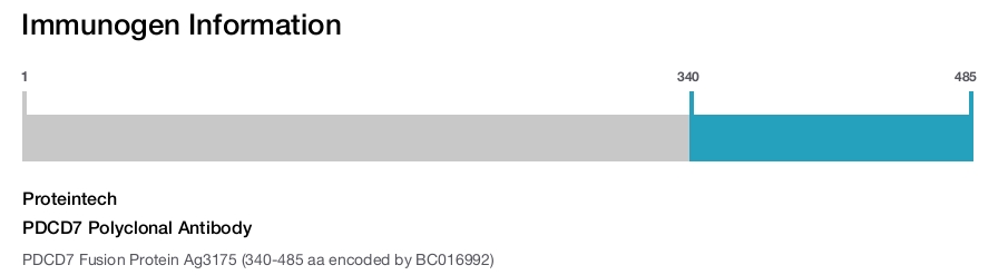 PDCD7 Polyclonal Antibody