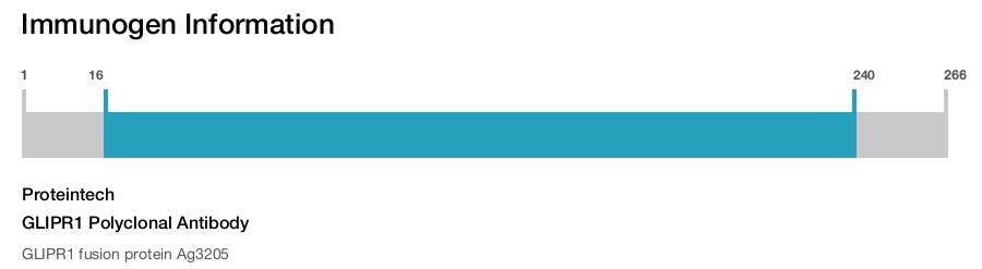 GLIPR1 Polyclonal Antibody