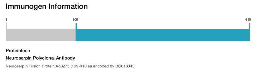 Neuroserpin Polyclonal Antibody