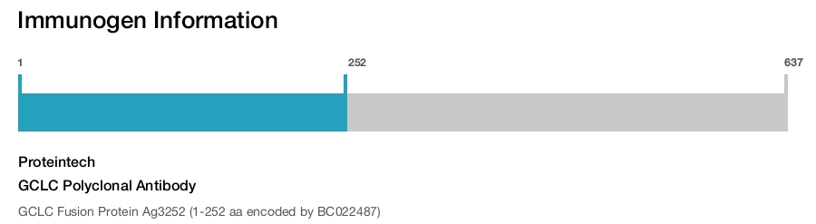 GCLC Polyclonal Antibody