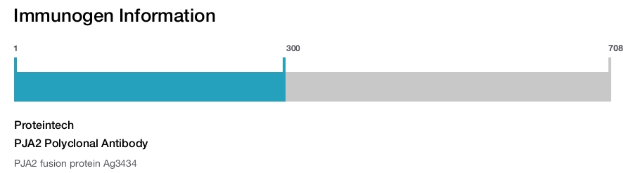 PJA2 Polyclonal Antibody