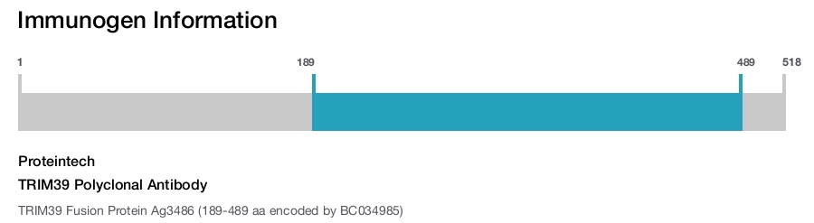TRIM39 Polyclonal Antibody