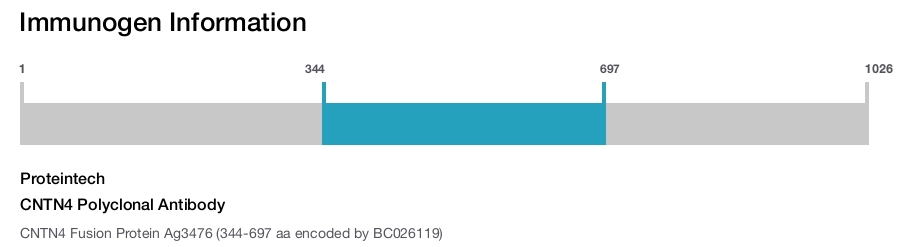 CNTN4 Polyclonal Antibody