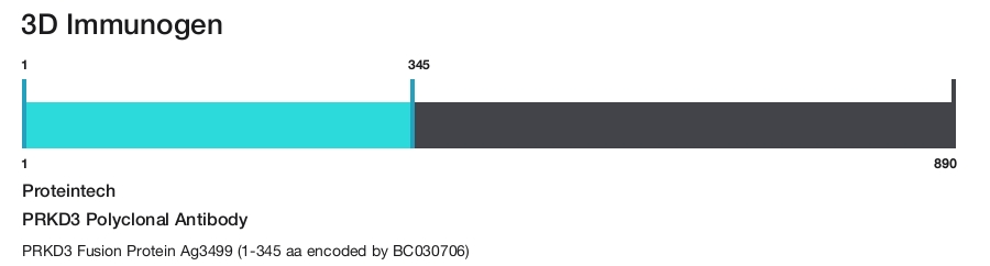 PRKD3 Polyclonal Antibody